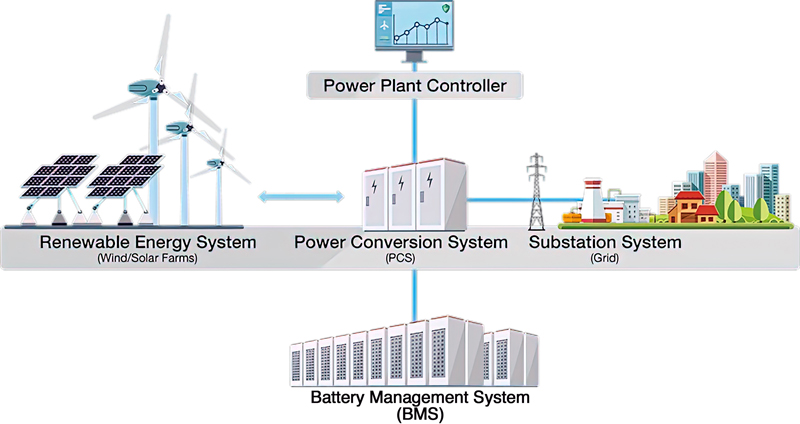 Best Practices to Enhance Industrial Cybersecurity – Energy Storage System